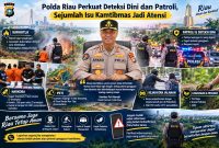Polda Riau Perkuat Deteksi Dini dan Patroli, Sejumlah Isu Kamtibmas Jadi Atensi